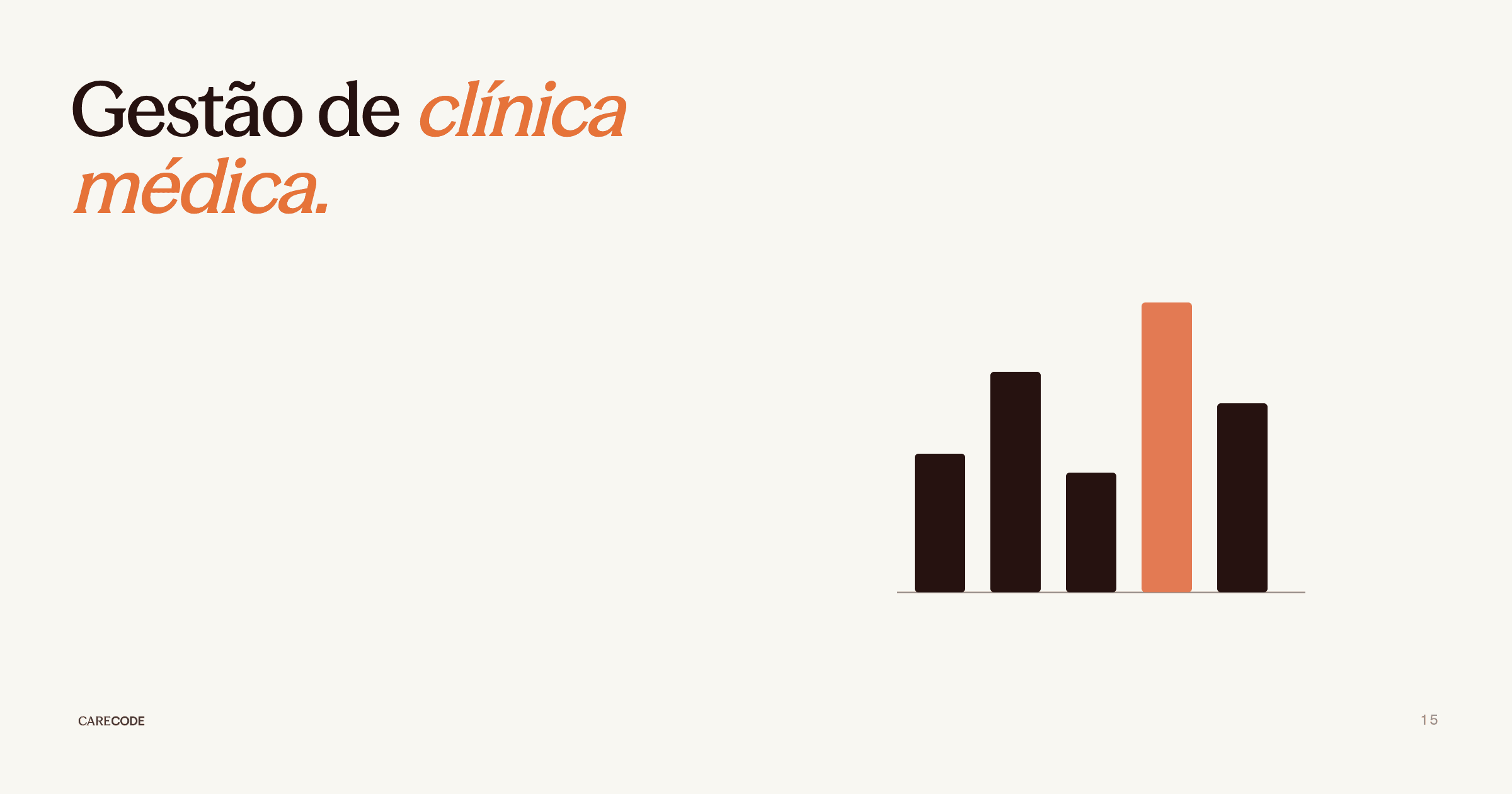 Gestão de clínica médica: os 5 indicadores que a maioria das clínicas não acompanha | Carecode